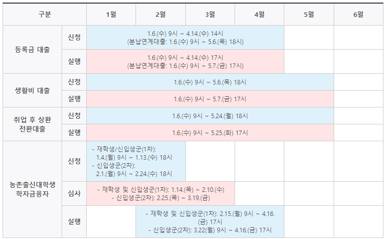 2021년도 1학기 학자금대출 일정