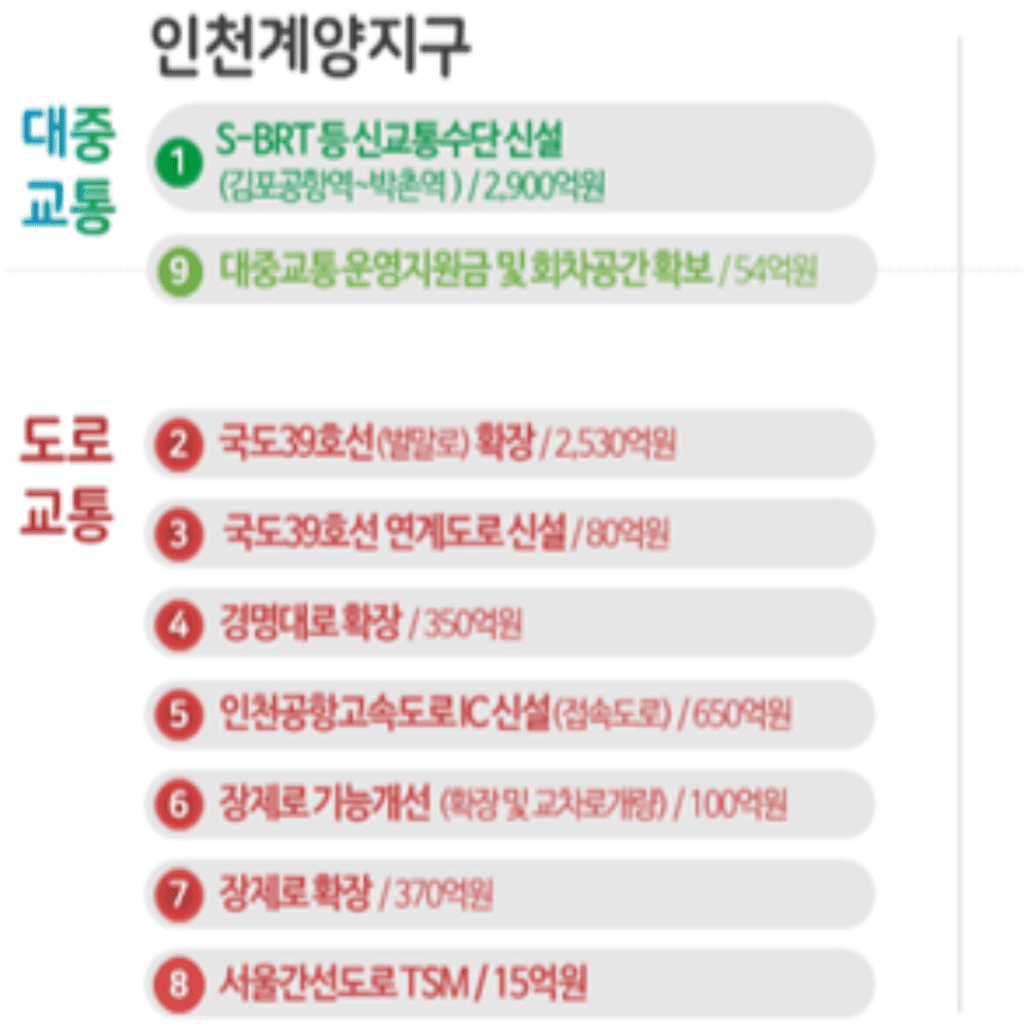 인천계양 3기 신도시 광역교통개선 대책 설명