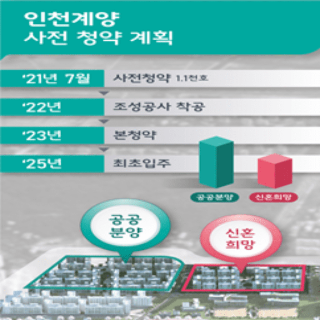 인천 계양 사전청약 계획