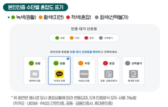 본인인증 수단별 혼잡도 표기