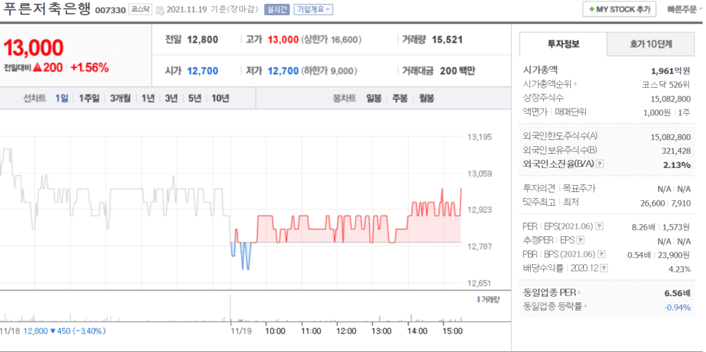 윤석열 관련주 푸른저축은행