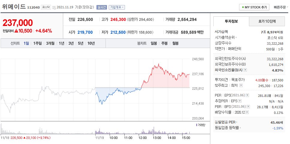 Nft관련주 | 대장주