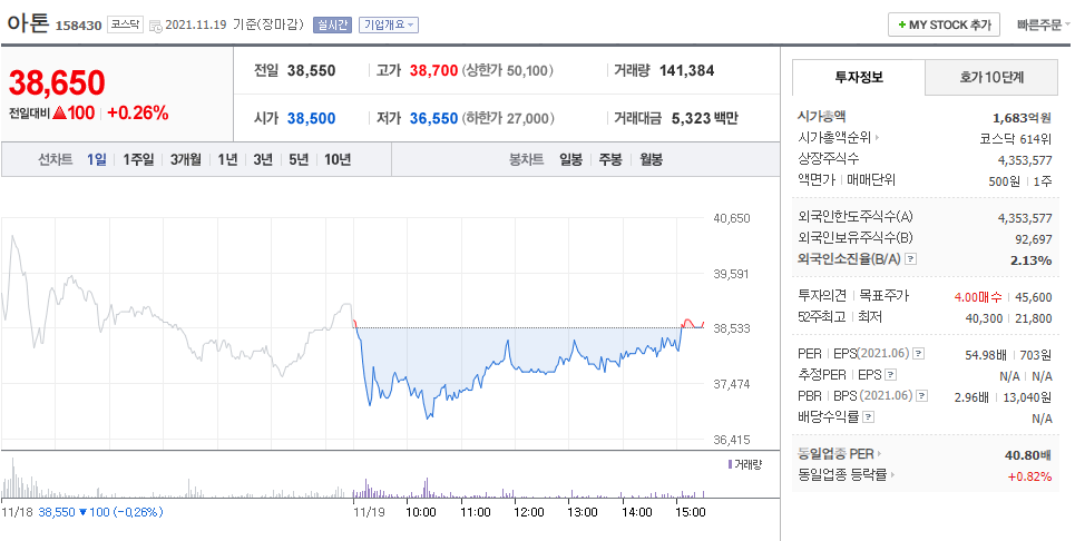 Nft관련주 | 대장주