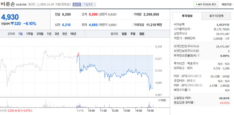 Nft관련주 | 대장주