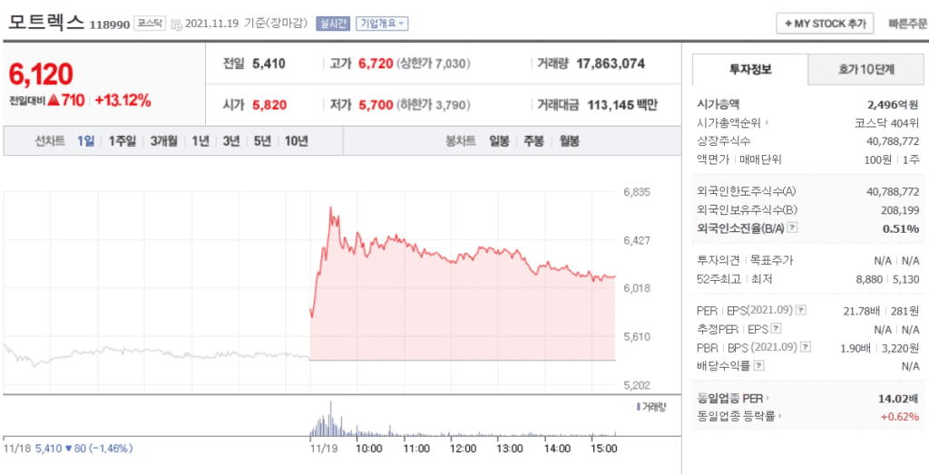 자율주행 관련주 확인
