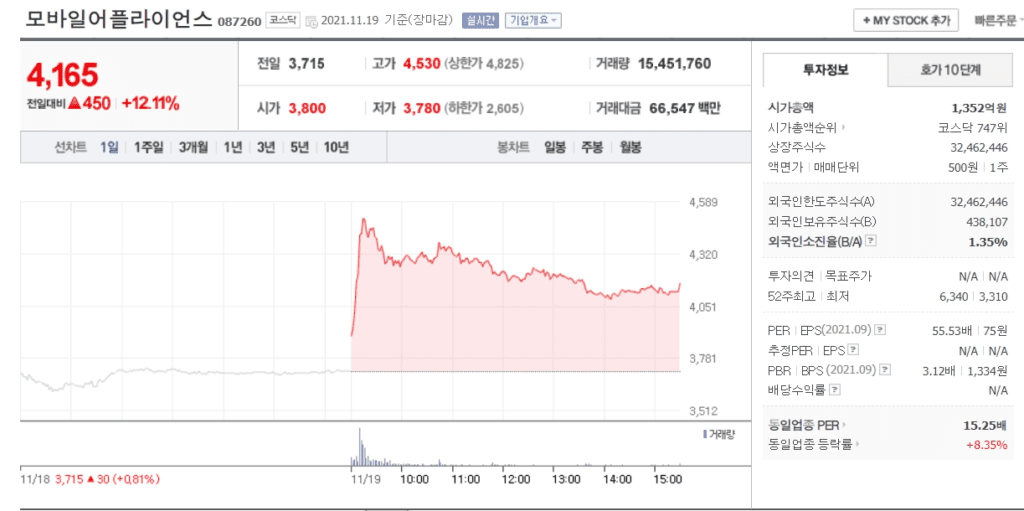 자율주행 관련주