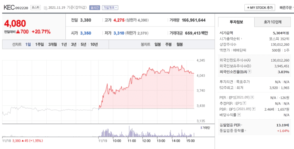 자율주행 관련주 확인
