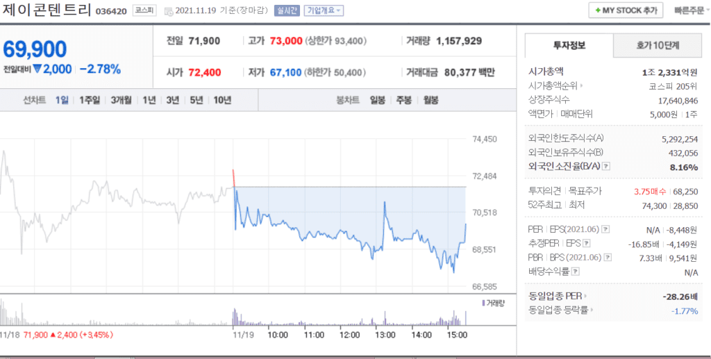 지옥 대장주 제이콘텐트리