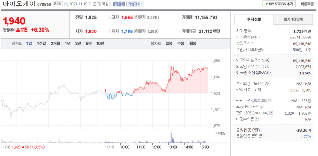 지옥 관련주 아이오케이