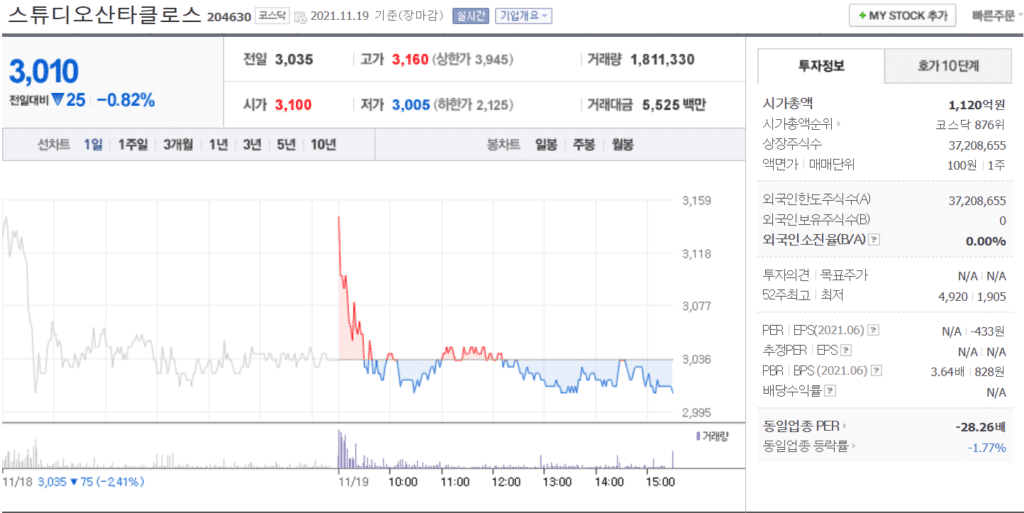 지옥 관련주 스튜디오산타클로스