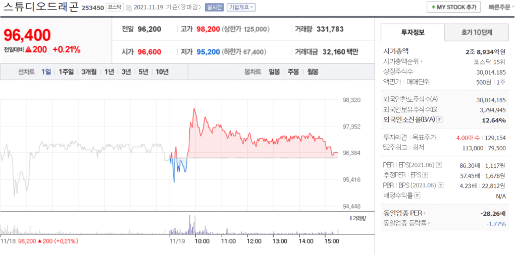 지옥 관련주 스튜디오드래곤