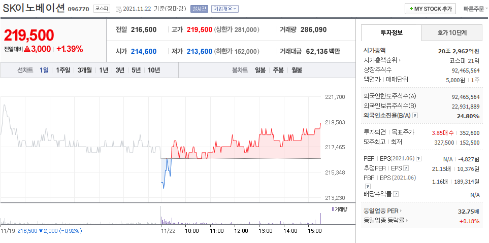 2차전지 관련주 ㅣ 대장주 ㅣ 종목분석 ㅣ 전망
