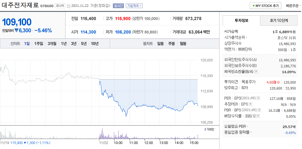 2차전지 관련주 ㅣ 대장주 ㅣ 종목분석 ㅣ 전망