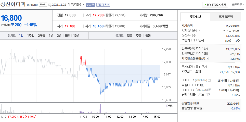2차전지 관련주 ㅣ 대장주 ㅣ 종목분석 ㅣ 전망