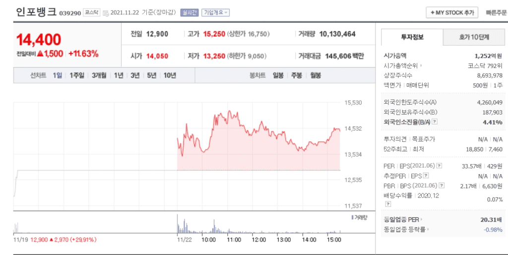 스마트카 관련주 스마트카 대장주 인포뱅크