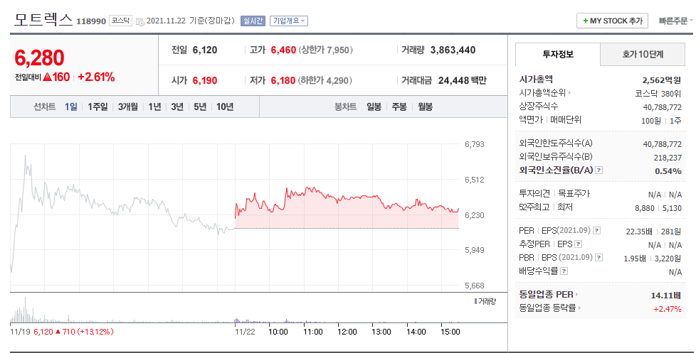 스마트카 관련주 모트렉스