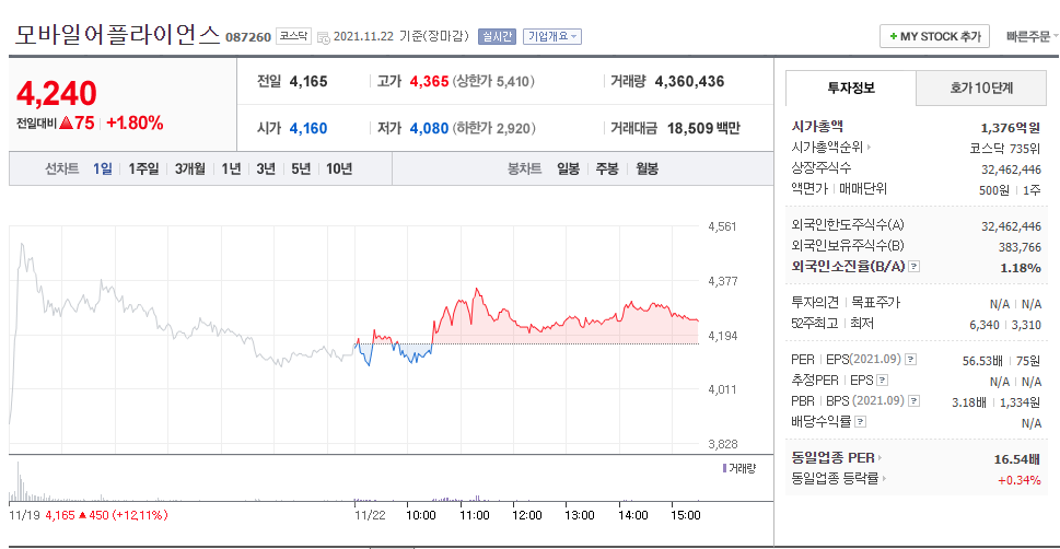 스마트카 관련주 모바일어플라이언스
