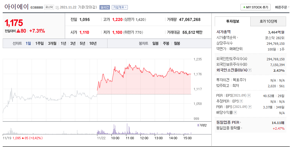 스마트카 관련주 아이에이