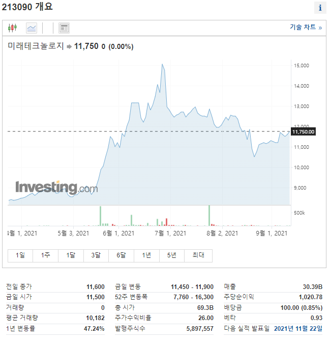 IT 대장주ㅣ 관련주 ㅣ 종목분석 ㅣ 전망 
