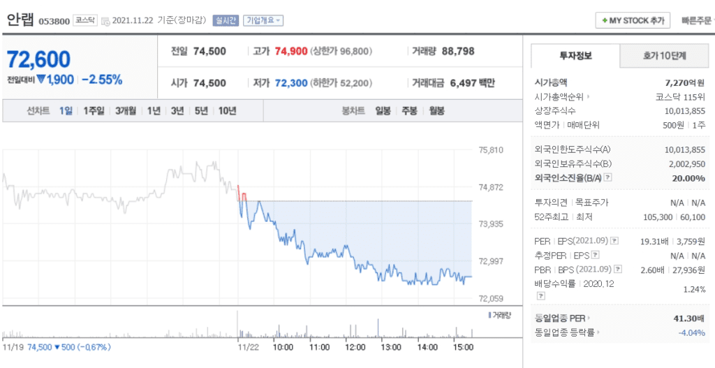 안철수 관련주