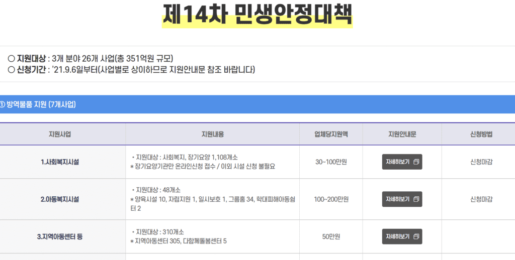 6차 재난지원금 신청기간 신청조건