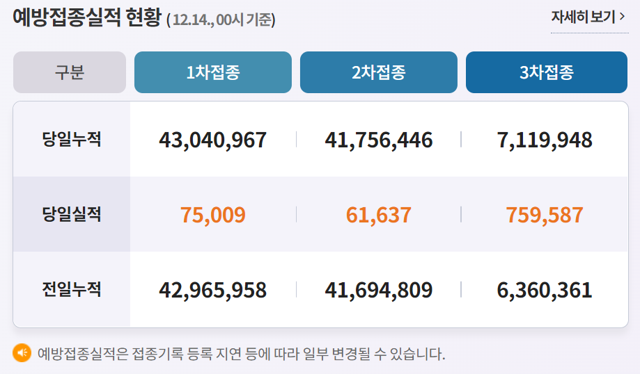 부스터샷 사전예약 코로나 백신 3차 접종예약