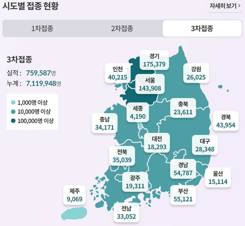 부스터샷 사전예약 부스터샷 접종대상자 정리