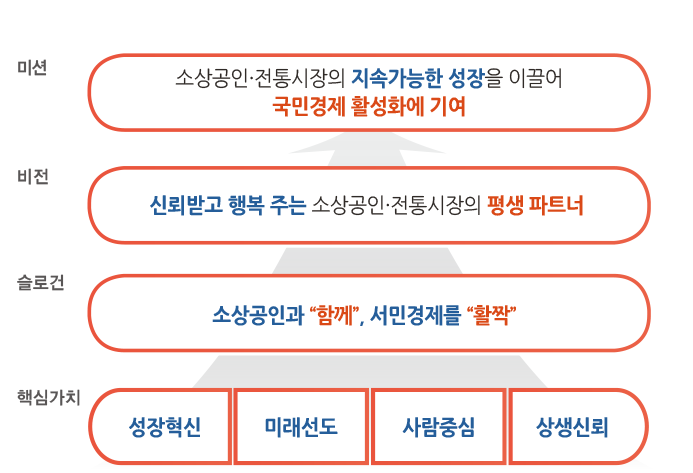 소상공인 방역지원금 대상