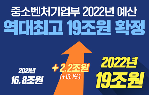 소상공인 방역지원금 대상