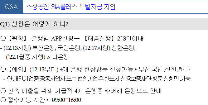 부산 소상공인 3무 플러스