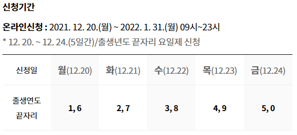인천 일상회복지원금