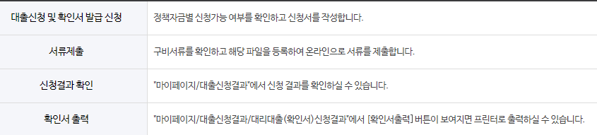 소상공인 희망대출 플러스