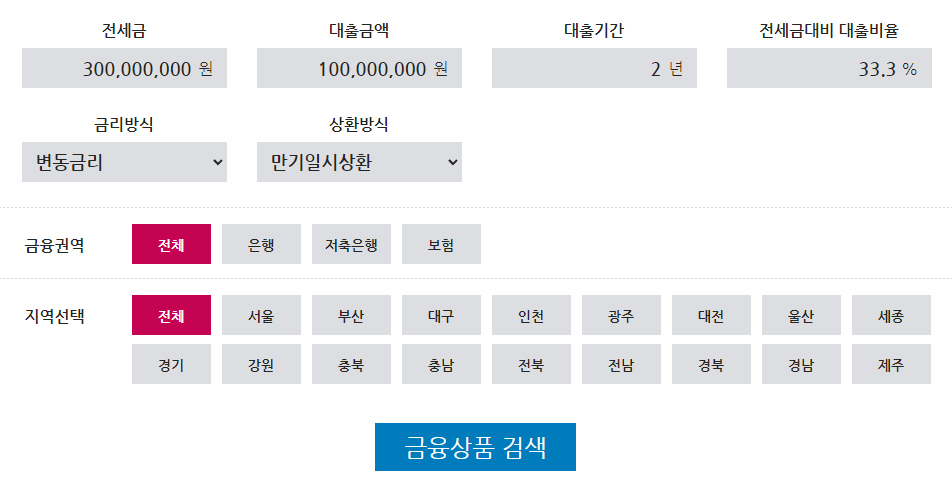전세자금대출 종류