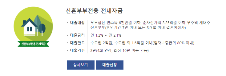 신혼부부 전세자금대출
