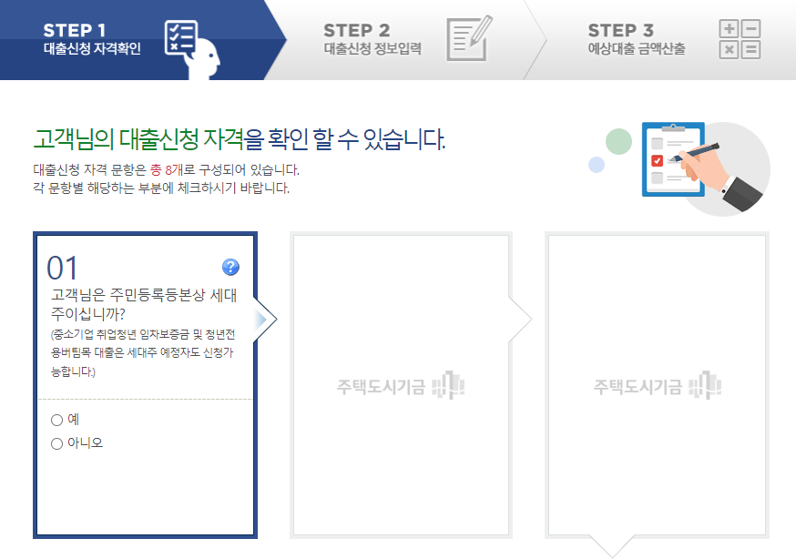 신혼부부 전세자금대출