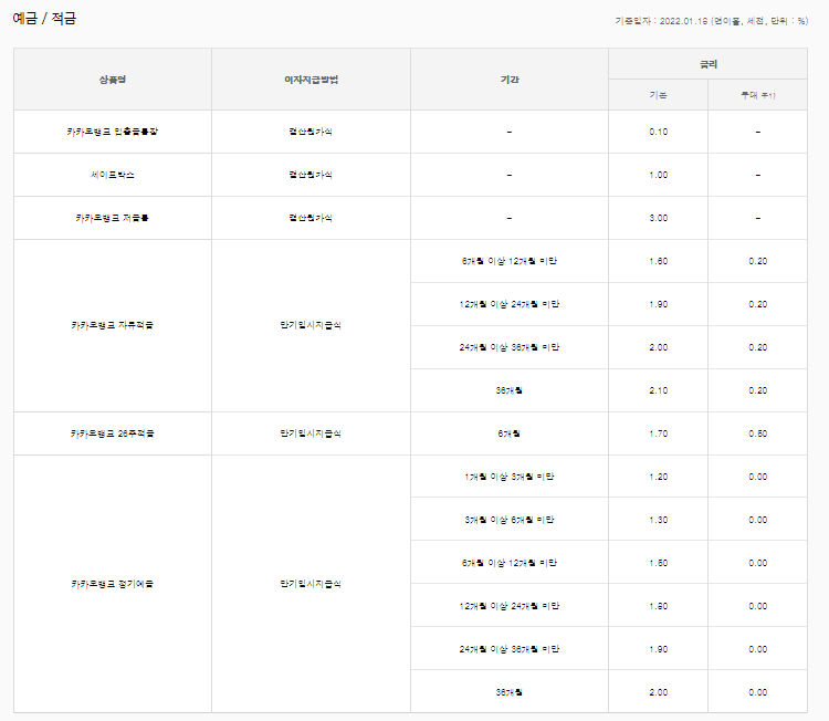 카카오뱅크 전세자금대출