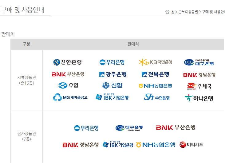 온누리상품권 사용처