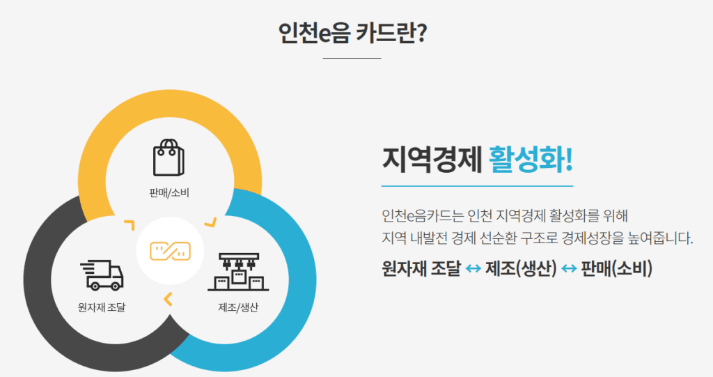 인천 이음카드