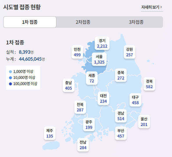 방역패스 유효기간