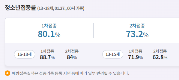 방역패스 유효기간