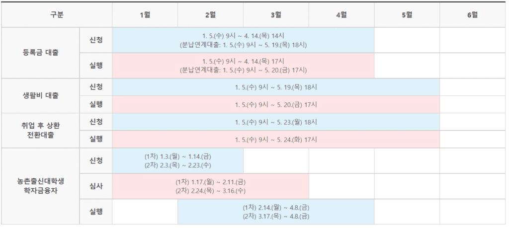 2022년 일반상환 학자금대출 대출일정