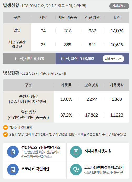 방역패스 발급방법