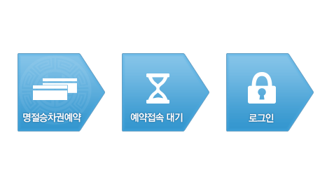 2022 설날 기차표