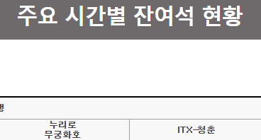 2022 설날 기차표