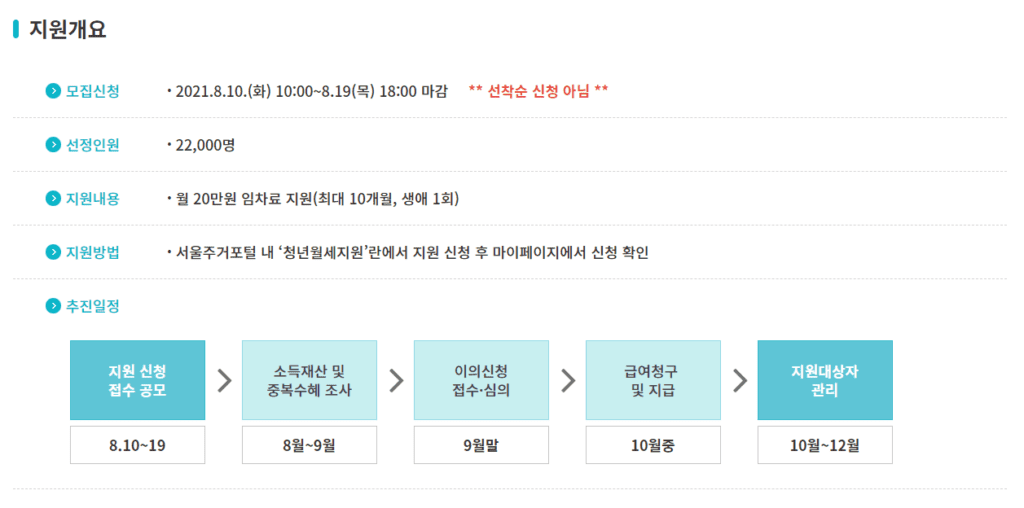 무주택 청년 월세 지원