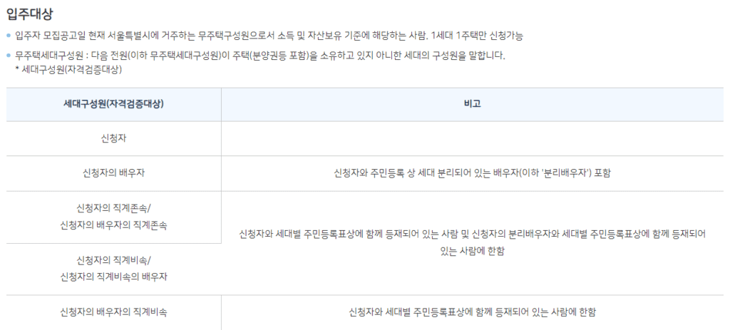 무주택 청년 월세 지원