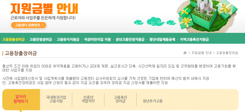 2022년 특별고용촉진장려금