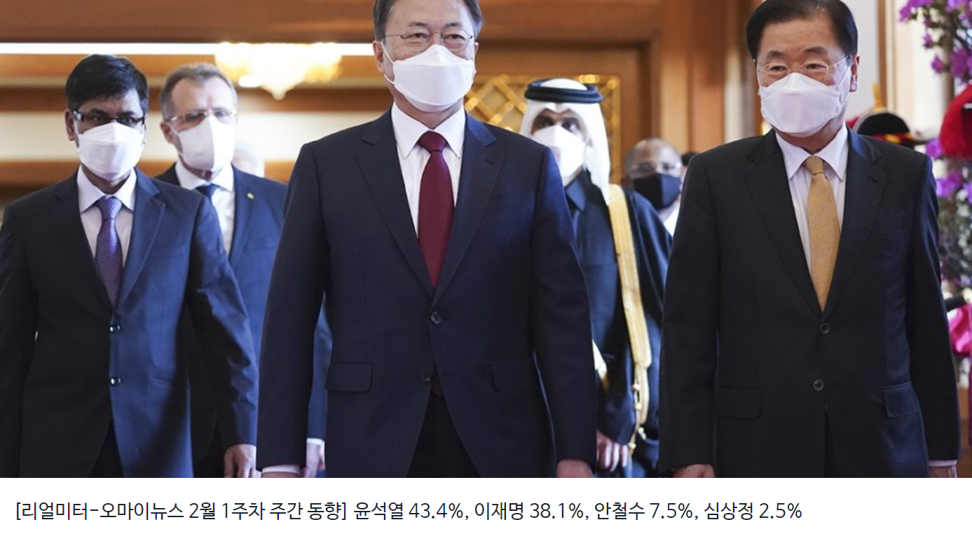 2022 대선 후보 지지율