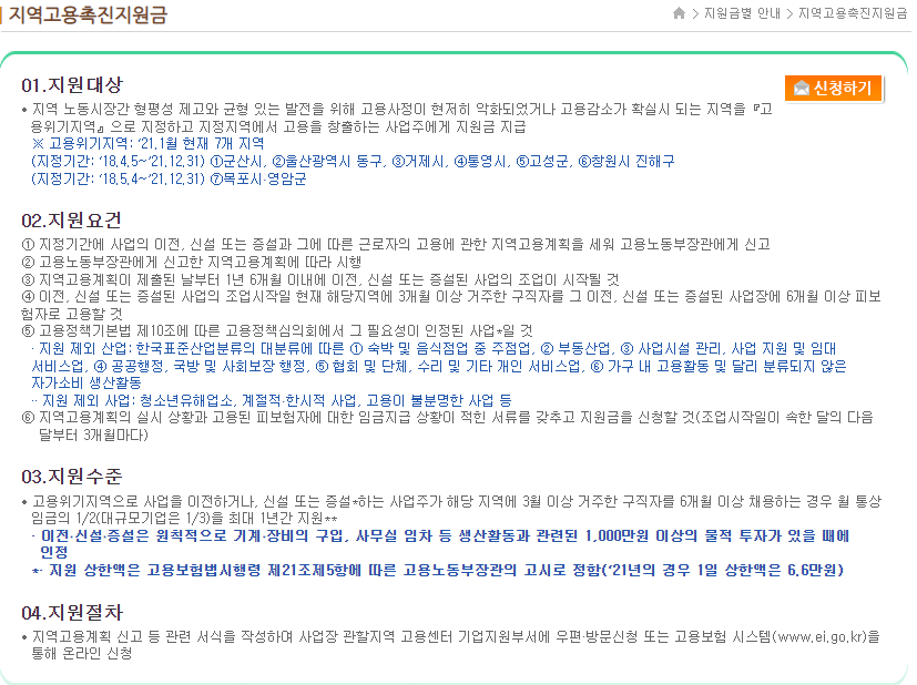 2022년 특별고용촉진장려금