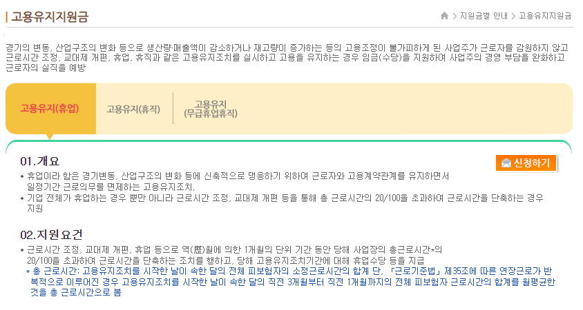 2022년 특별고용촉진장려금